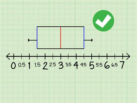 t distribution box plot|how to make a box and whisker plot.